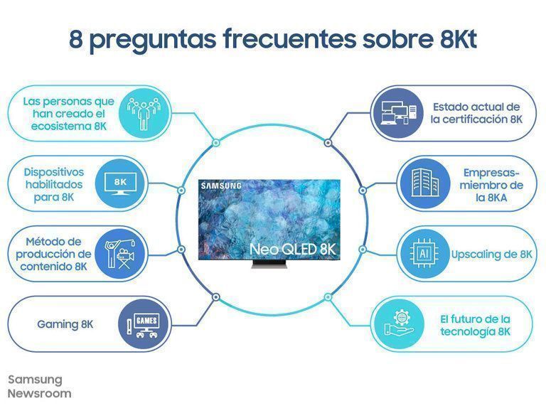 8 preguntas frecuentes sobre la tecnología 8K